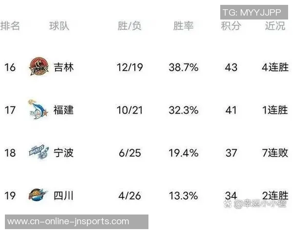 CBA赛程第一阶段广东队对阵广厦队精彩对决回顾与分析